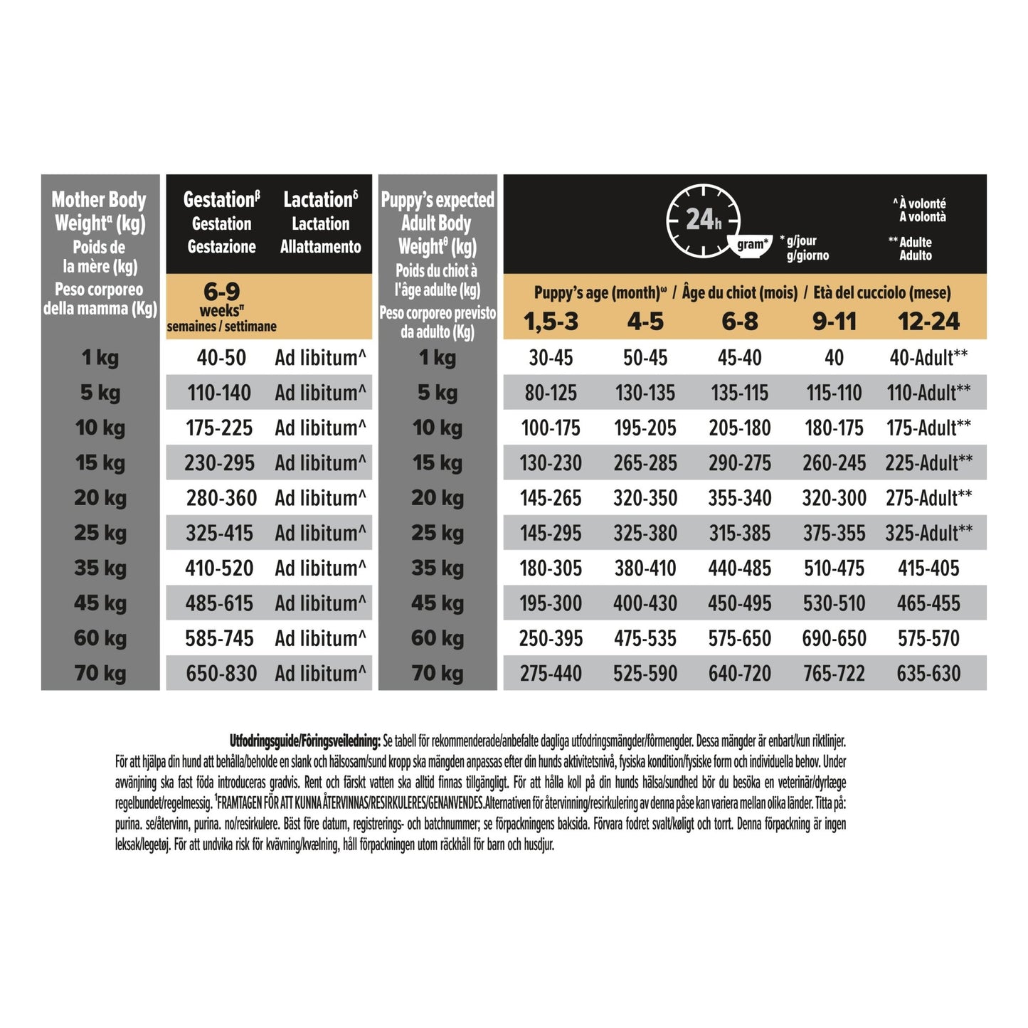 PURINA PRO PLAN Medium Puppy Rikt på Kyckling - Handla på Gaston