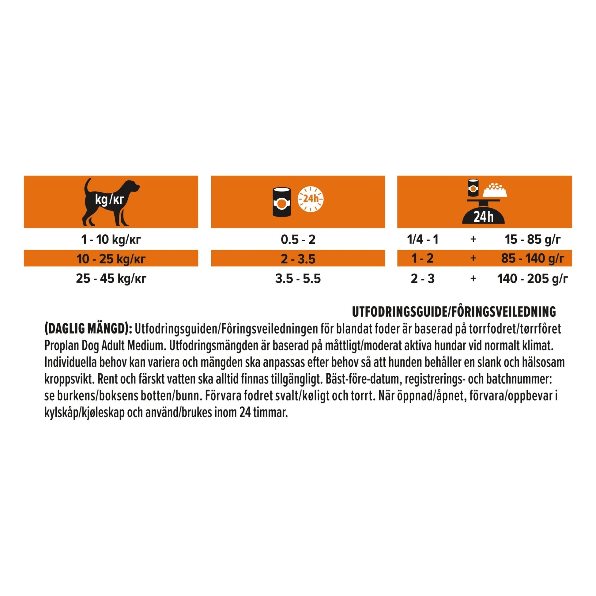 PRO PLAN All size Adult Kalkon i Gelé våtfoder hund - Handla på Gaston