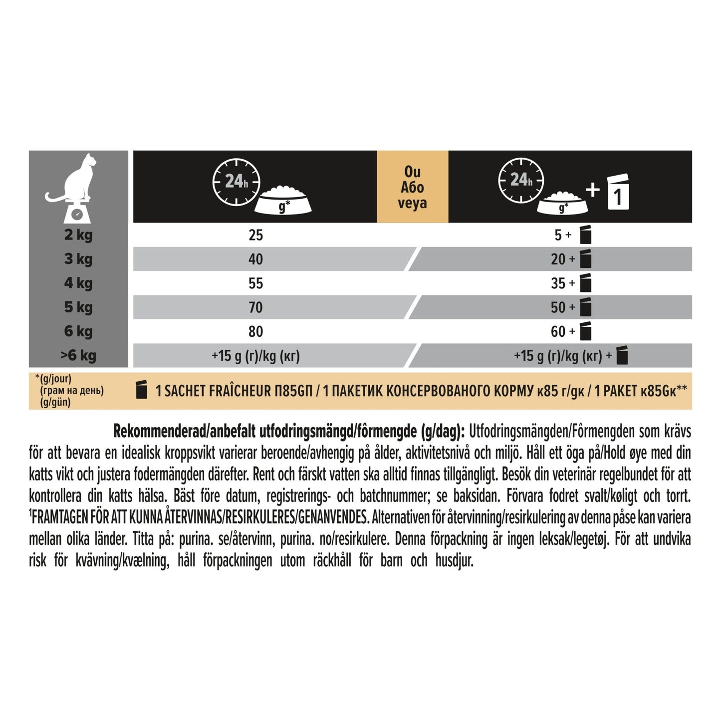 PURINA PRO PLAN Adult 1+ DELICATE DIGESTION Rik på lamm - Handla på Gaston