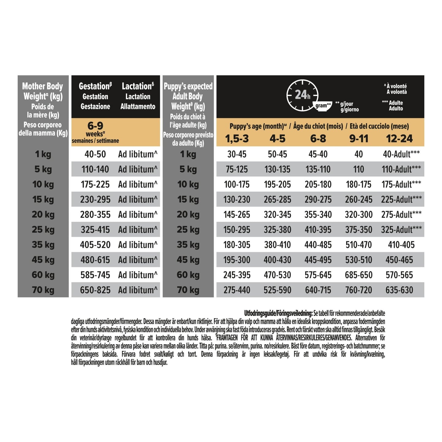 PURINA PRO PLAN Medium Puppy Sensitive Skin Rikt på lax - Handla på Gaston