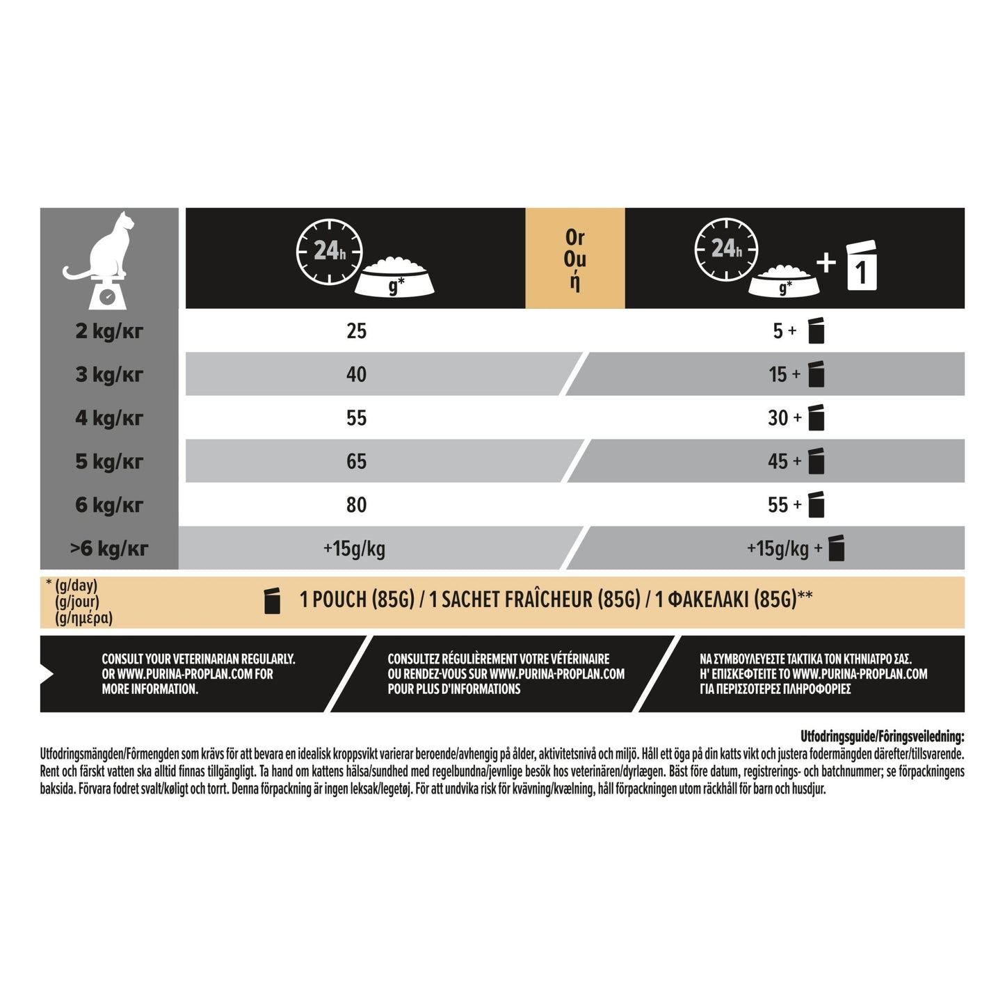 PURINA PRO PLAN Sterilised Adult 1+ Delicate Digestion Rik På Kyckling - Handla på Gaston