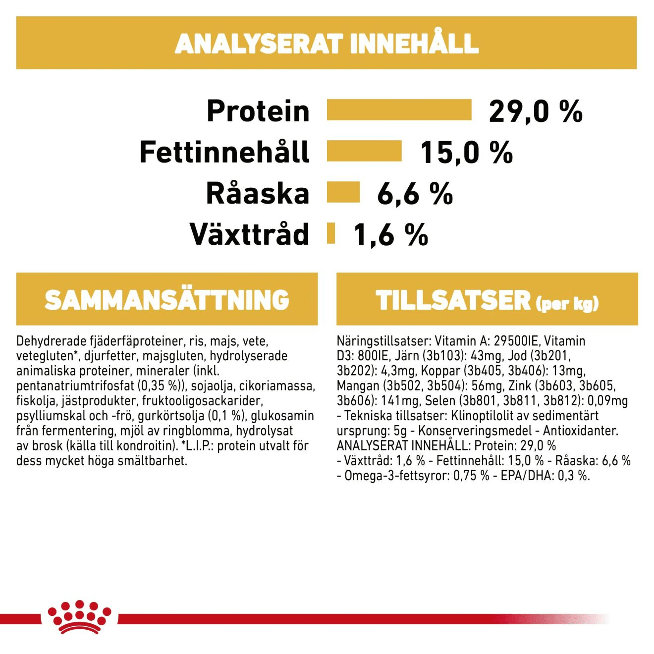 Royal Canin Bichon Frisé Adult - Handla på Gaston