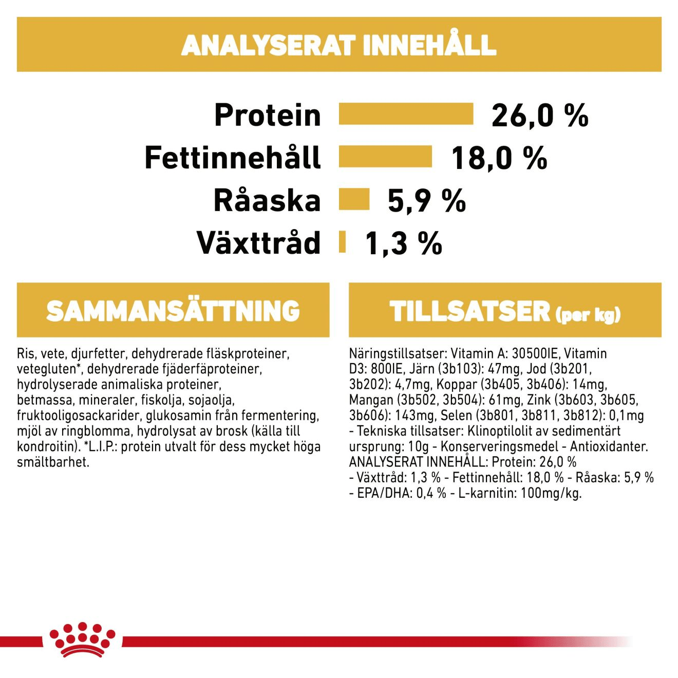 Royal Canin French Bulldog Adult - Handla på Gaston