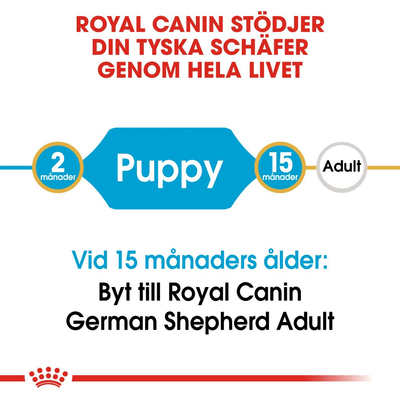 Royal Canin German Shepherd Puppy - Handla på Gaston