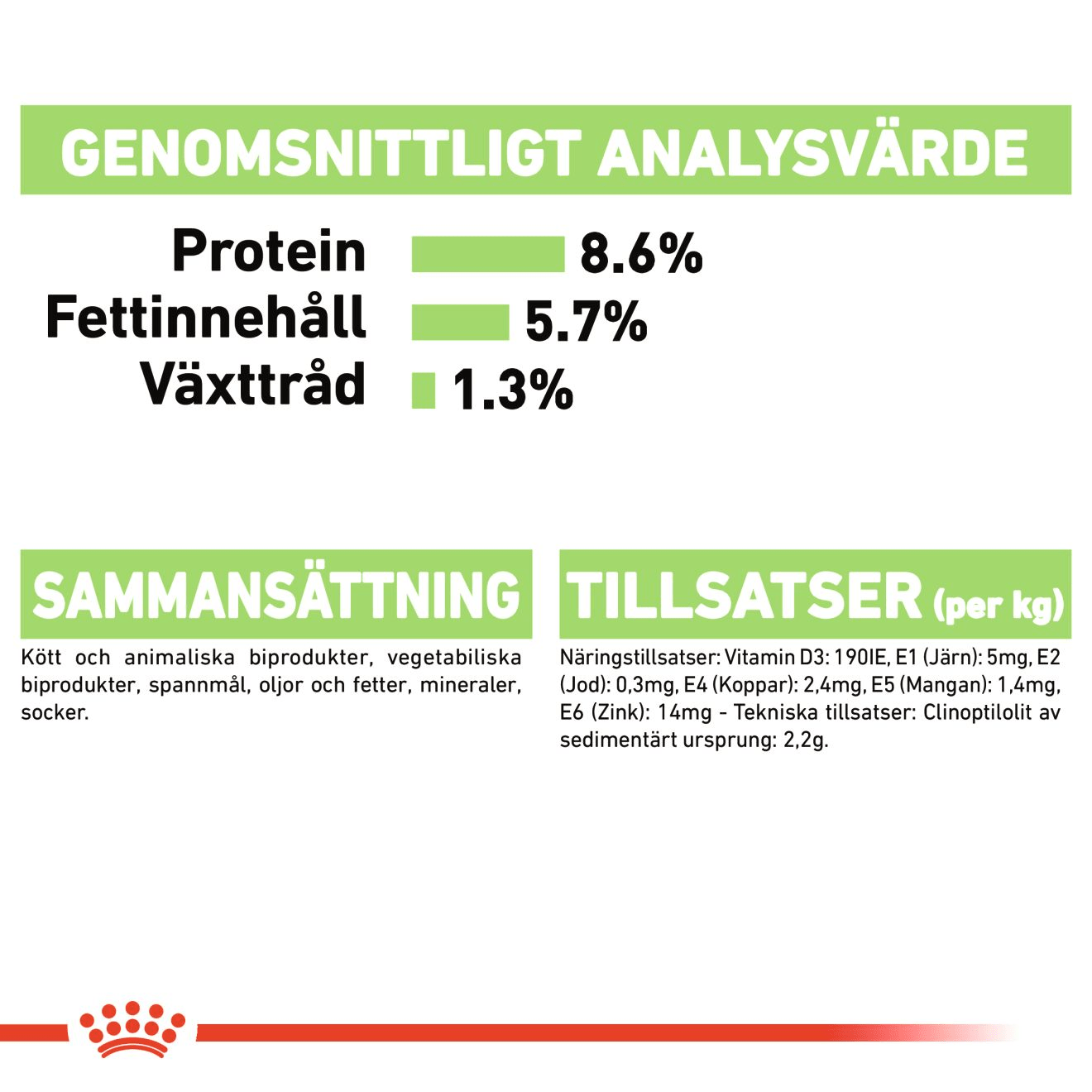 Royal Canin Digestive Care Loaf - Handla på Gaston
