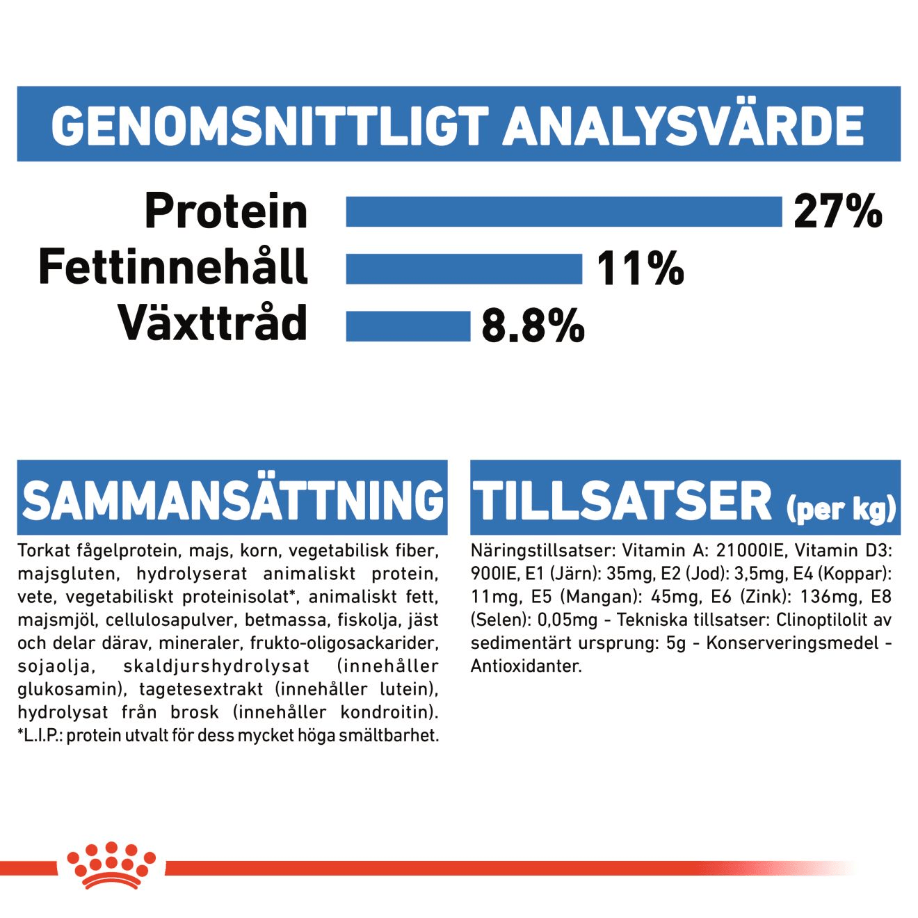 Royal Canin Light Weight Care Maxi - Handla på Gaston