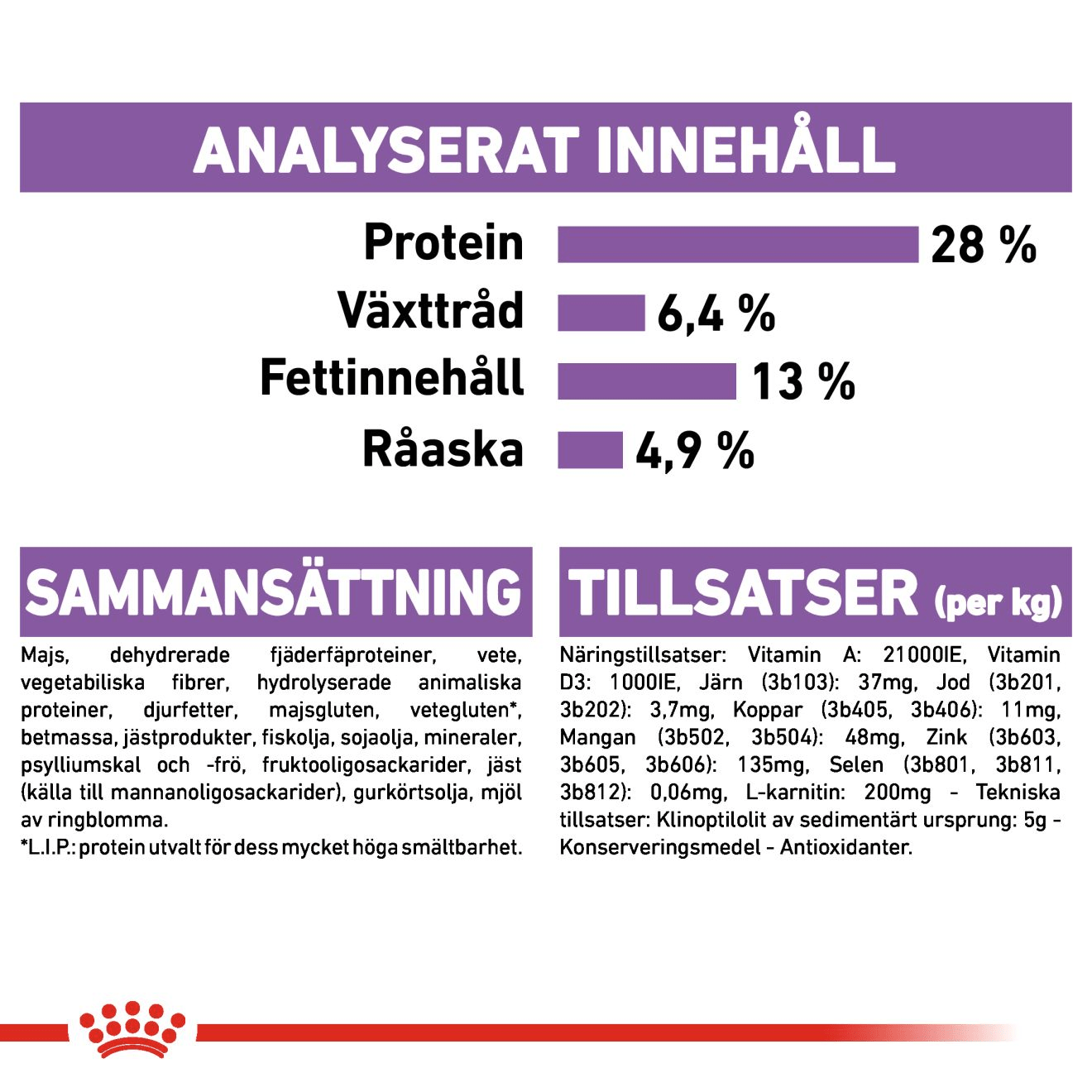 Royal Canin Sterilised Medium - Handla på Gaston