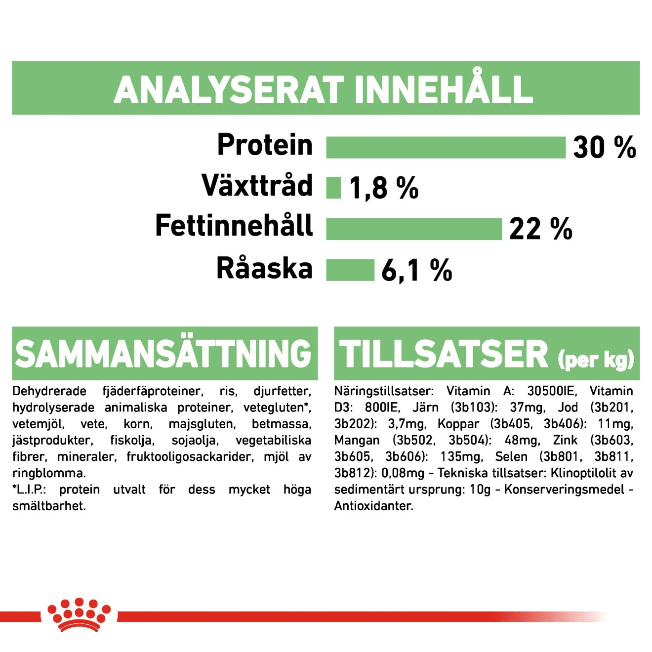 Royal Canin Digestive Care Mini - Handla på Gaston