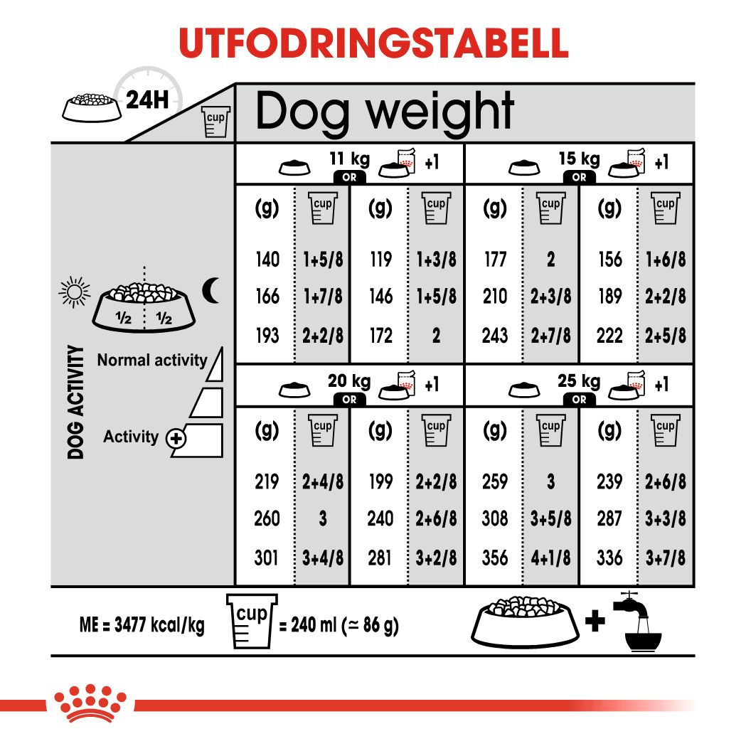 Royal Canin Sterilised Medium - Handla på Gaston