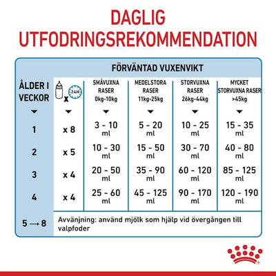 Royal Canin Babydog Milk - Handla på Gaston
