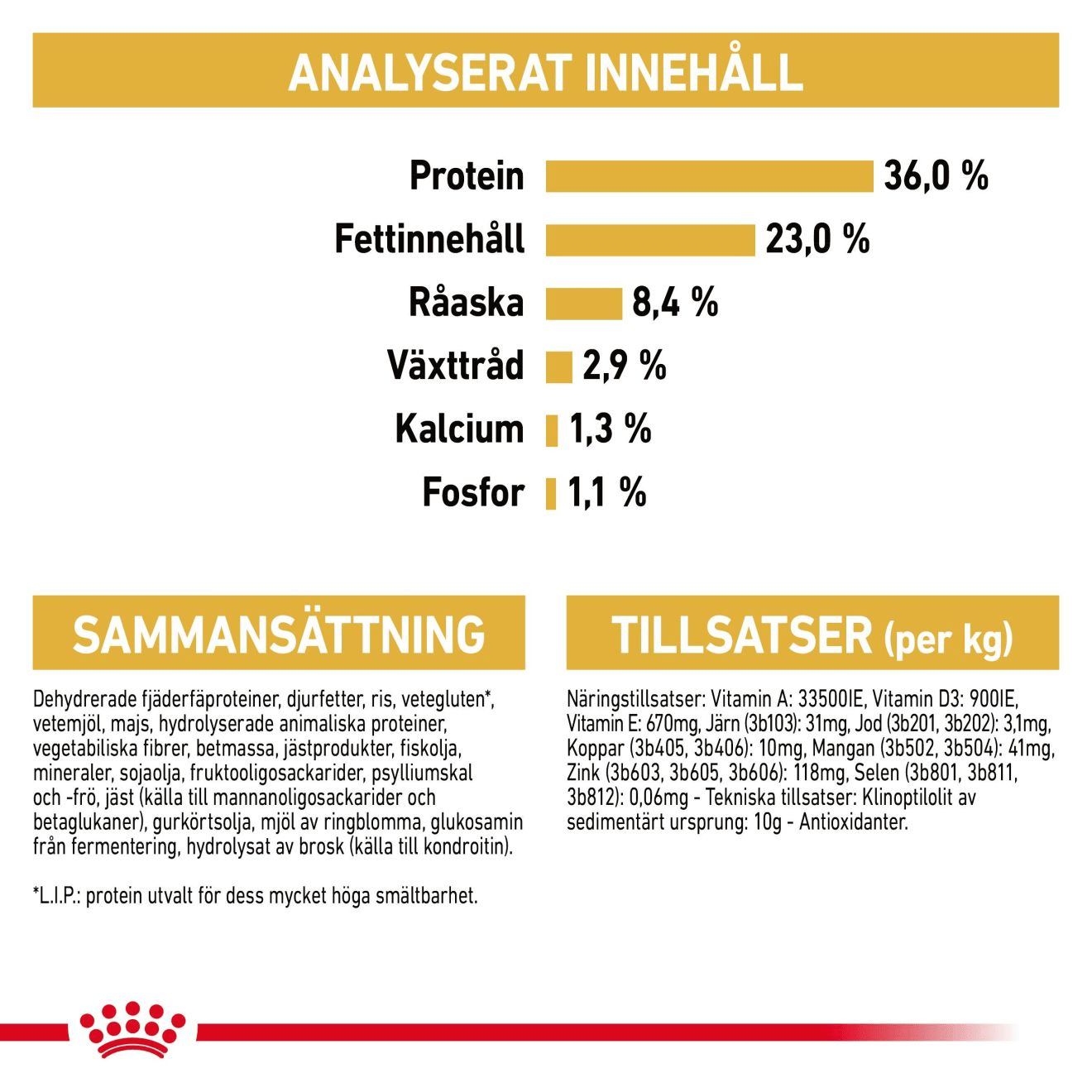 Royal Canin Maine Coon Kitten - Handla på Gaston