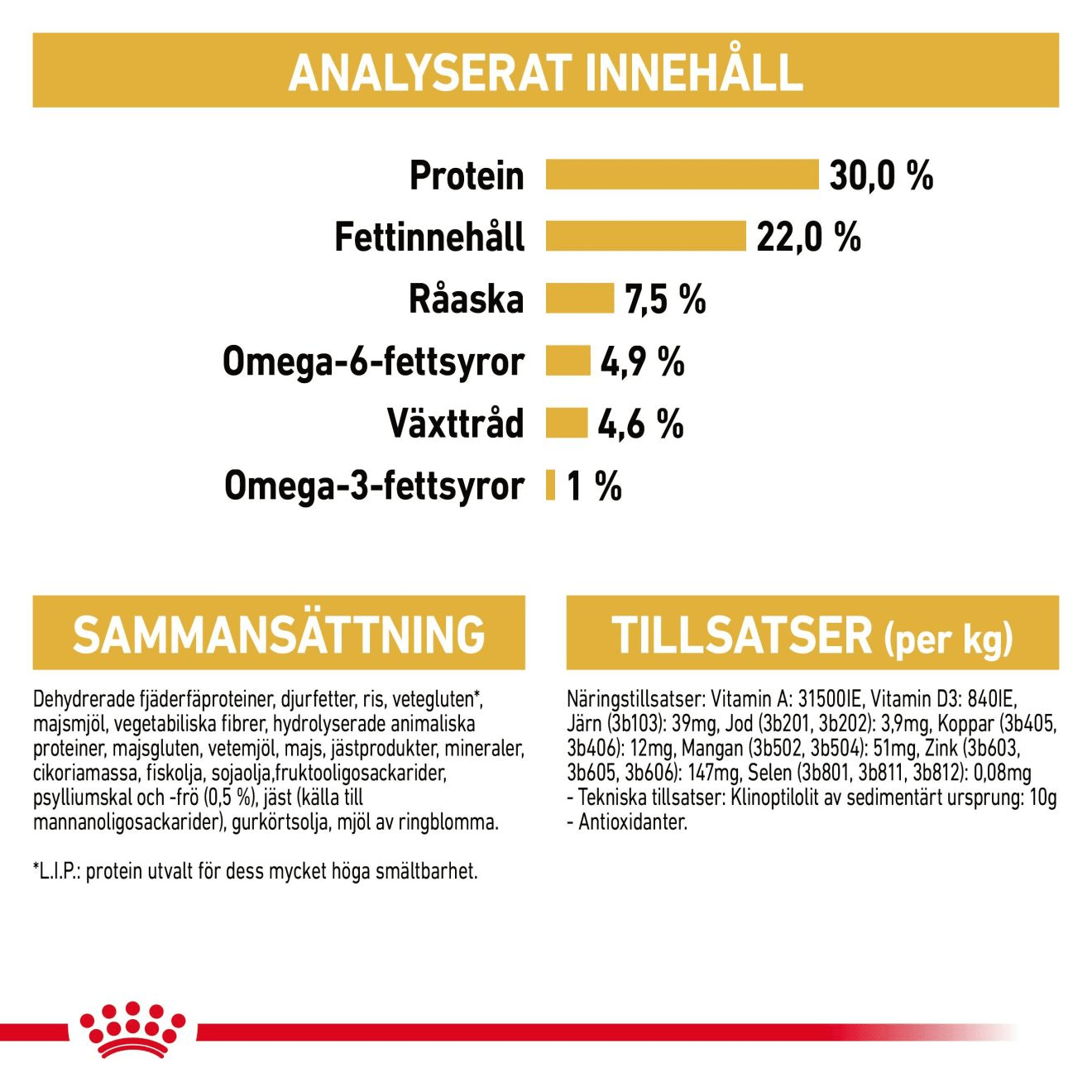 Royal Canin Persian Adult - Handla på Gaston