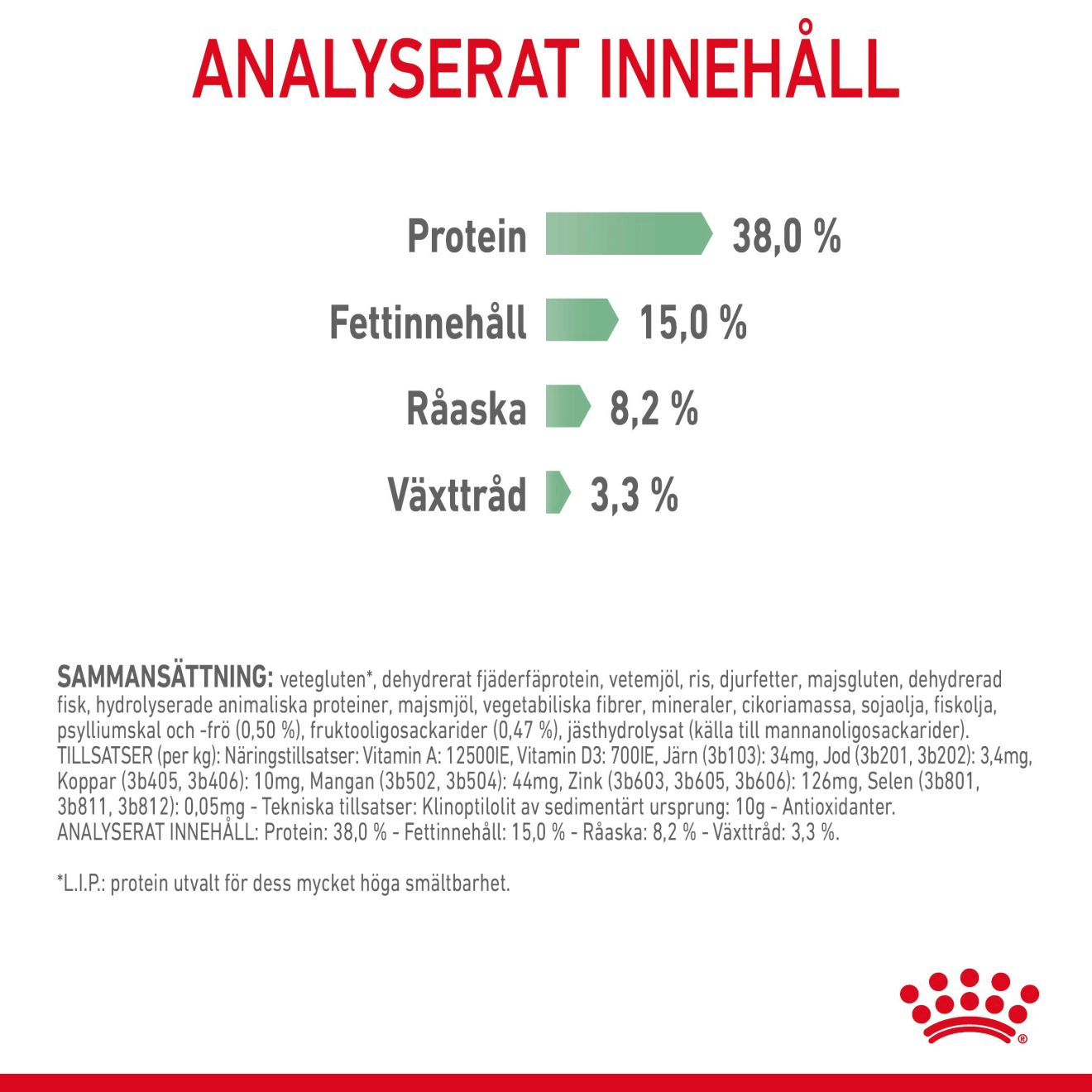 Royal Canin Digestive Care Adult - Handla på Gaston