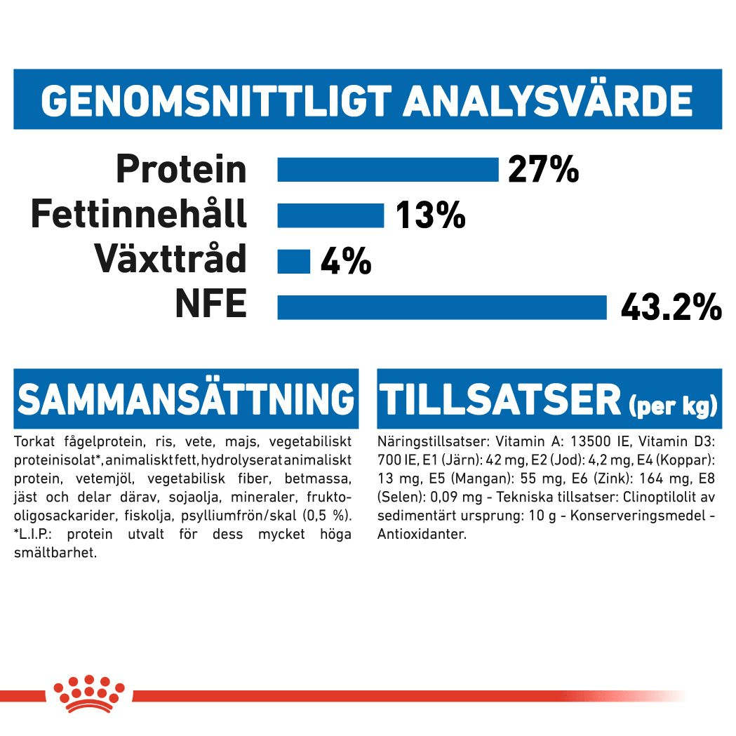 Royal Canin Indoor - Handla på Gaston