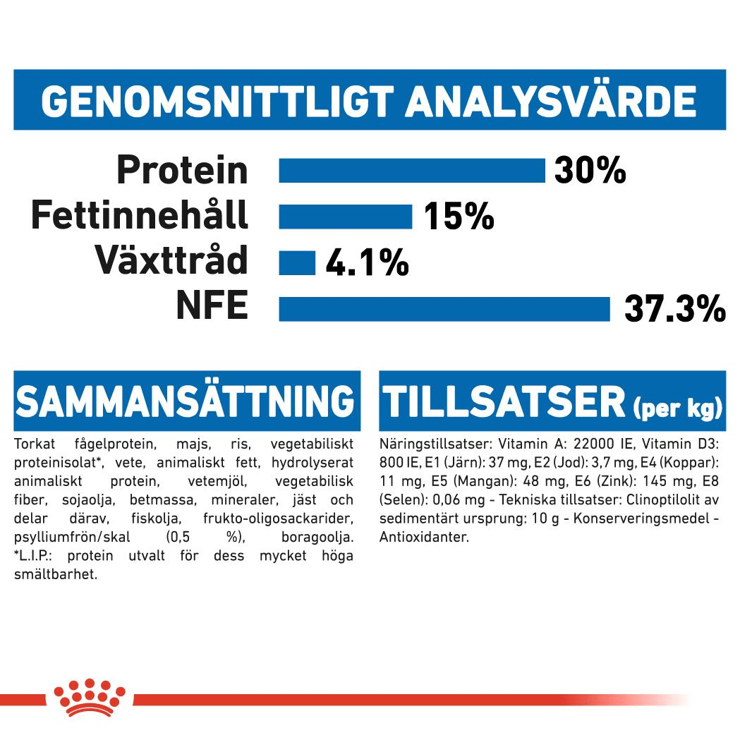 Royal Canin Indoor Long Hair - Handla på Gaston