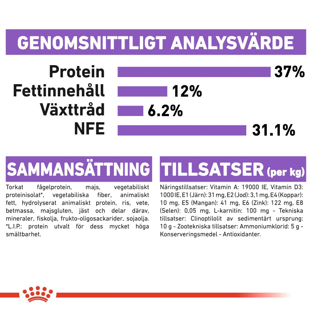 Royal Canin Sterilised - Handla på Gaston