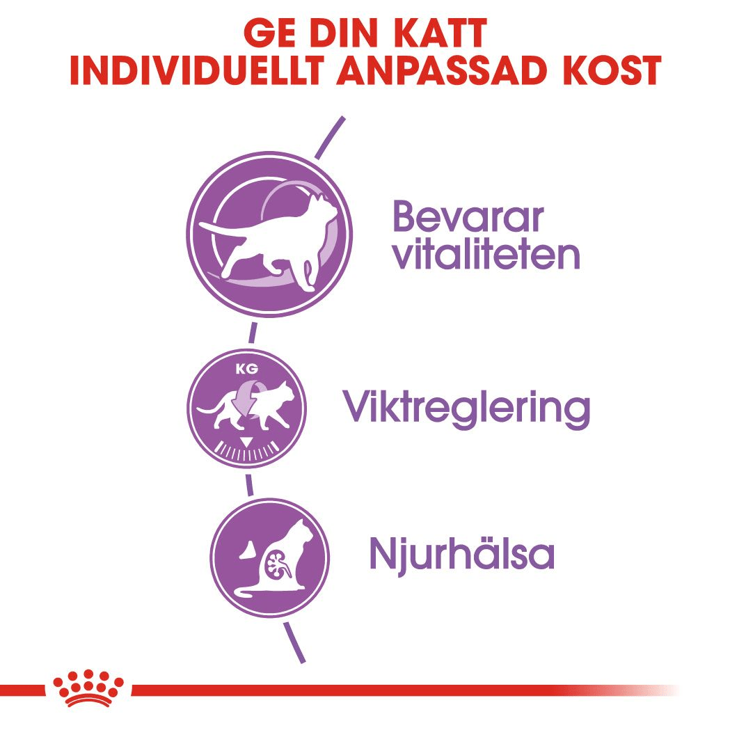 Royal Canin Sterilised 7+ - Handla på Gaston