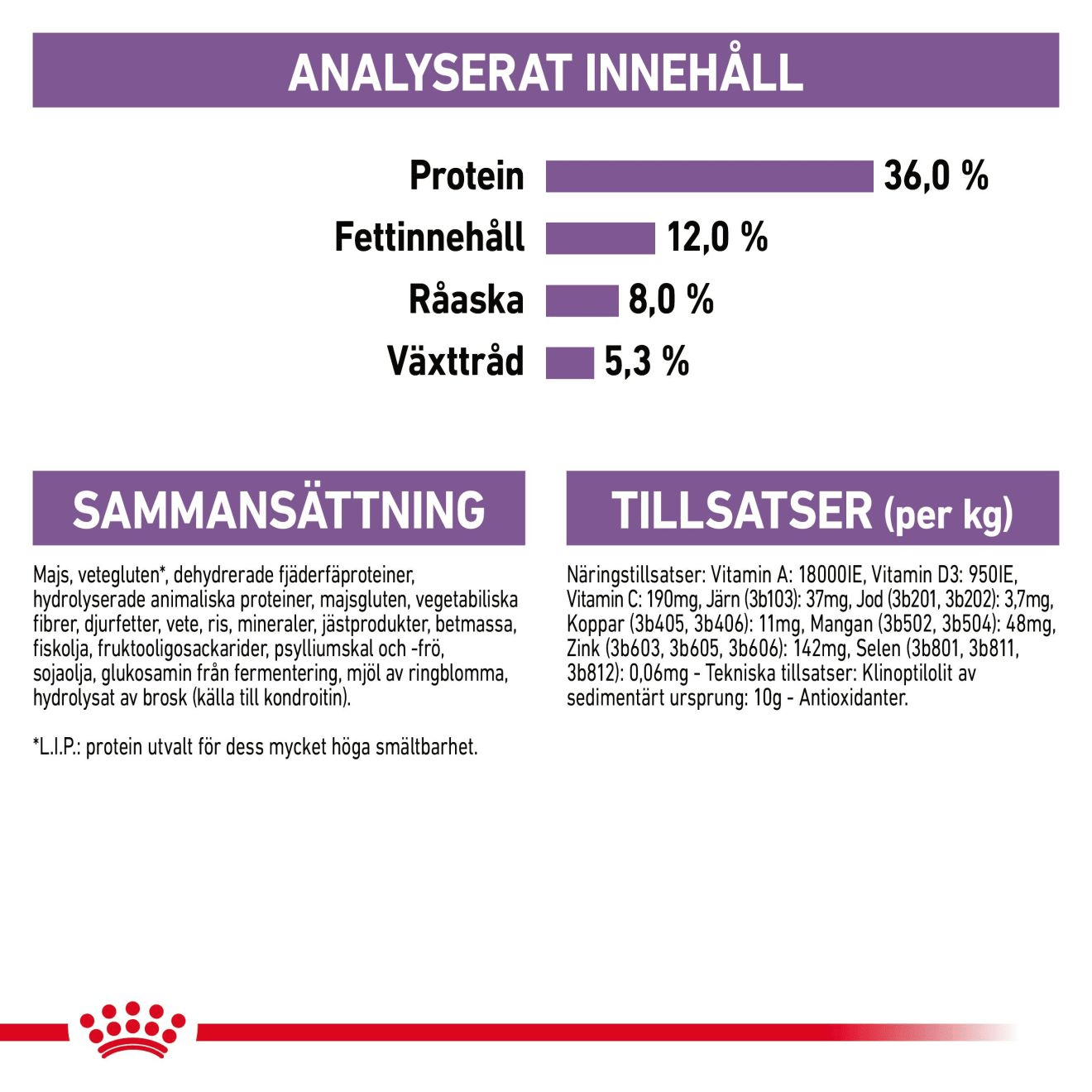 Royal Canin Sterilised 7+ - Handla på Gaston