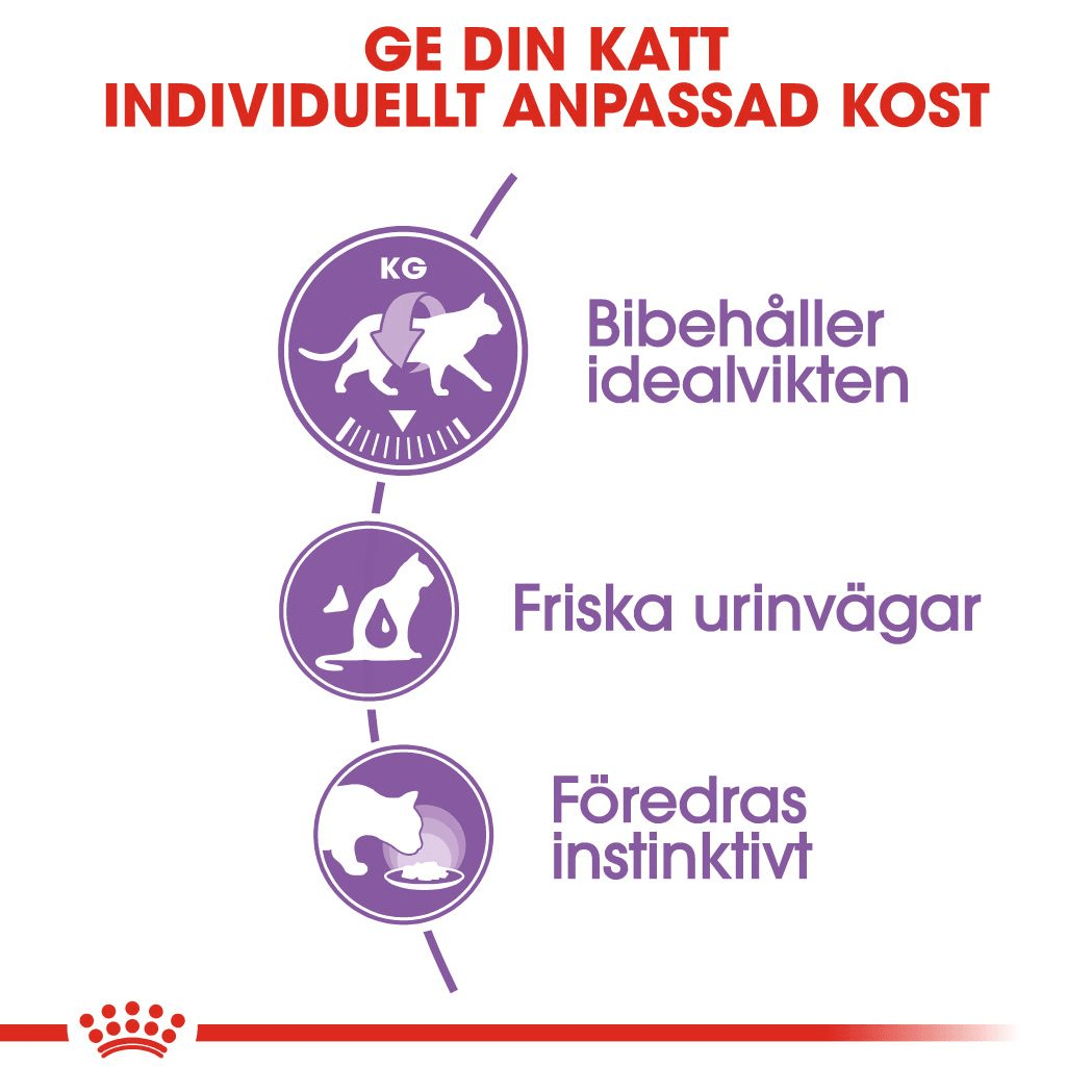 Royal Canin Sterilised Gravy - Handla på Gaston