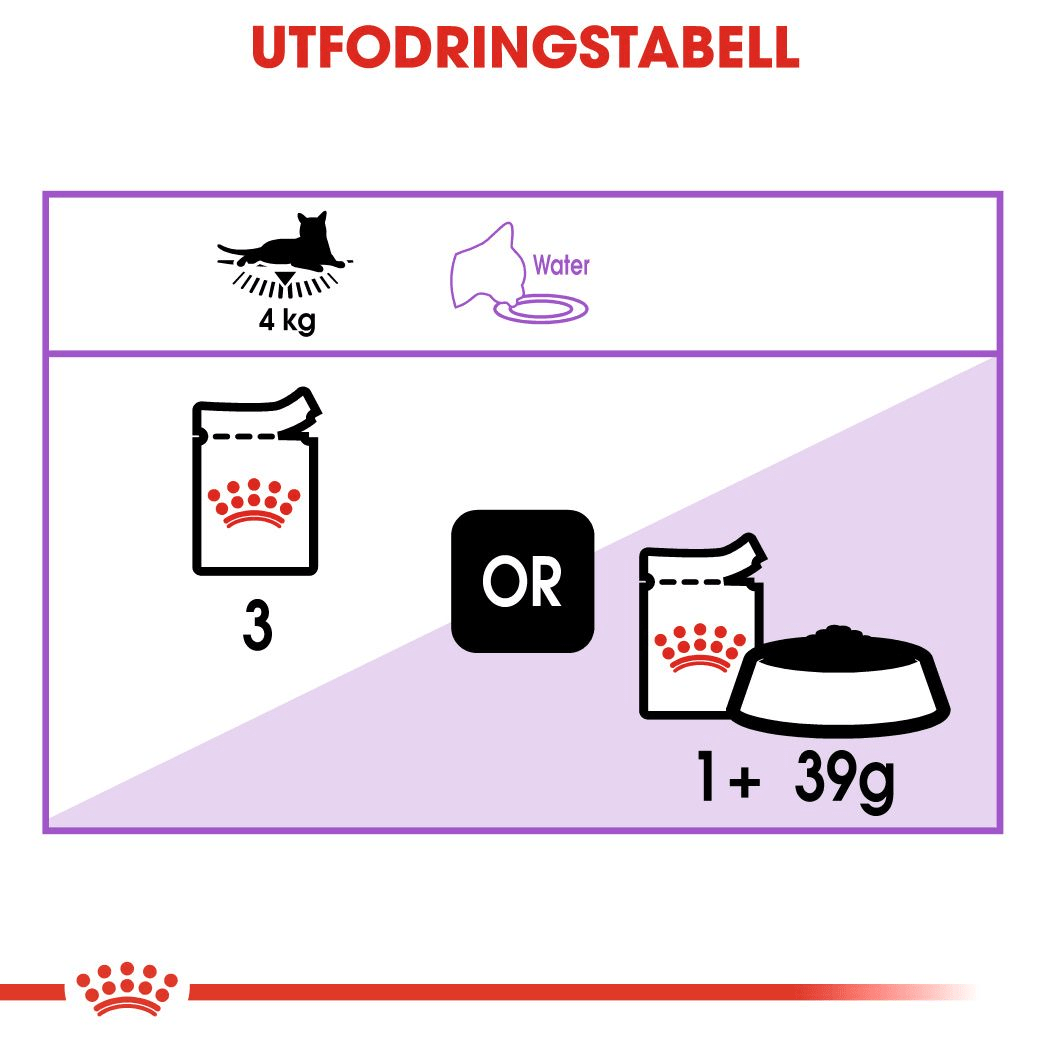 Royal Canin Sterilised Gravy - Handla på Gaston