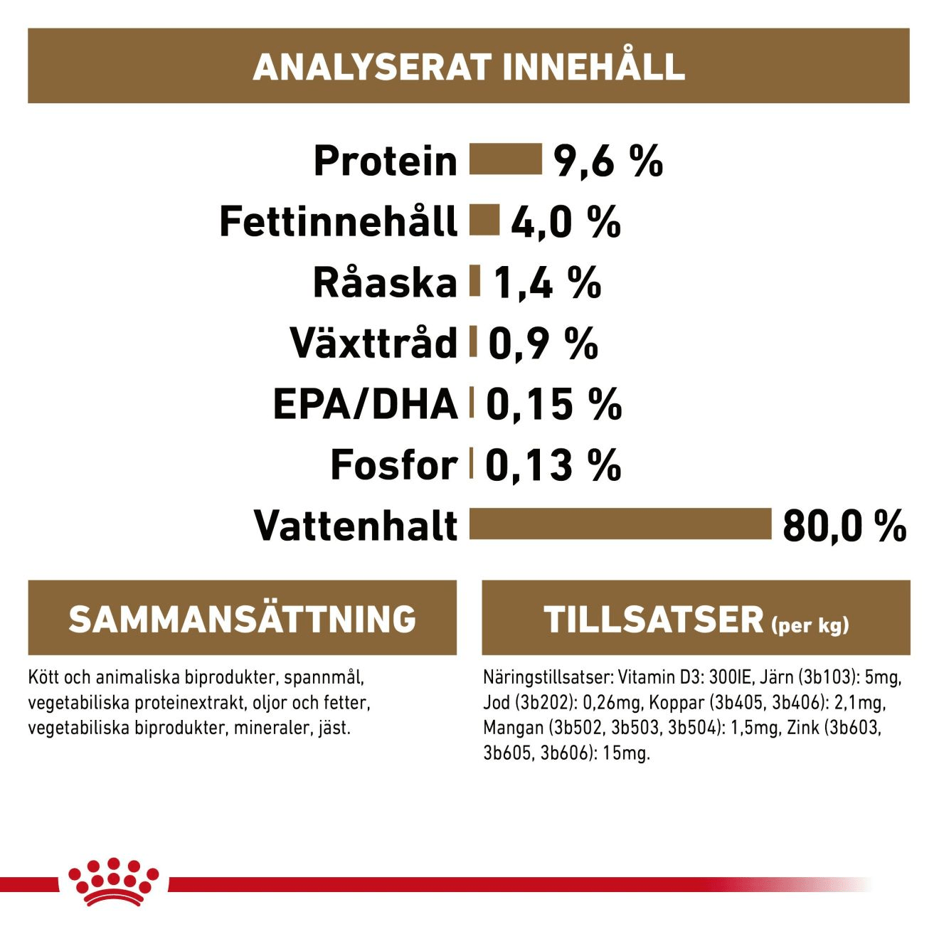 Royal Canin Ageing 12+ Gravy - Handla på Gaston
