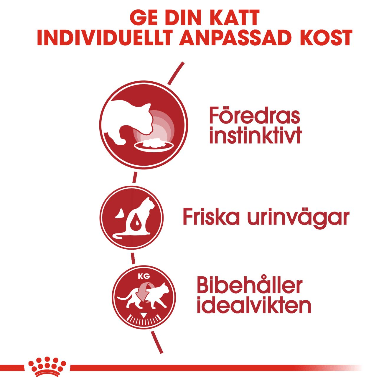 Royal Canin Instinctive Gravy - Handla på Gaston