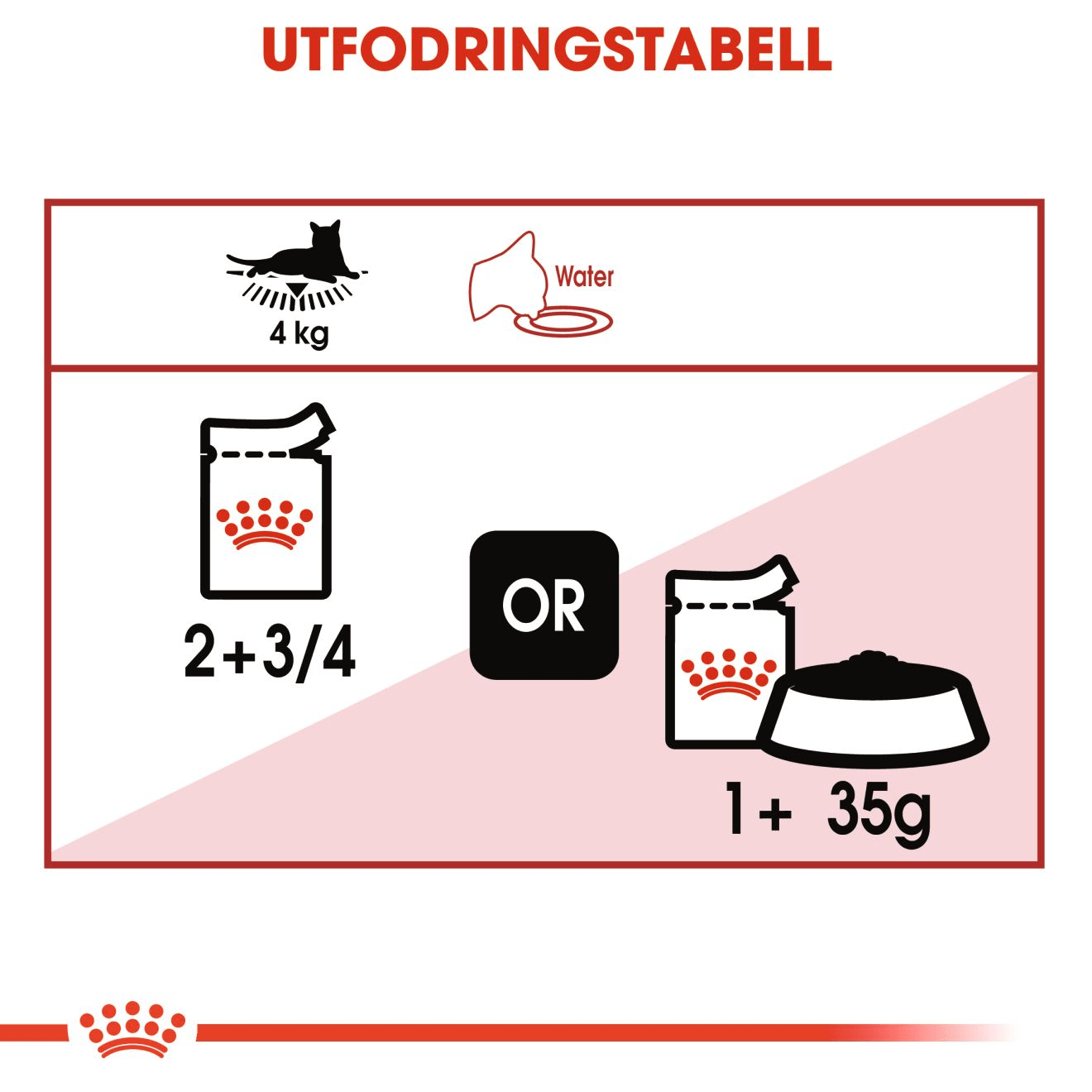 Royal Canin Instinctive Gravy - Handla på Gaston