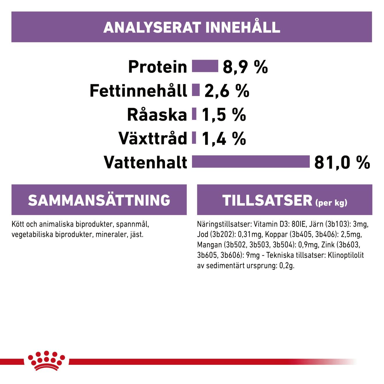 Royal Canin Sterilised Gravy - Handla på Gaston