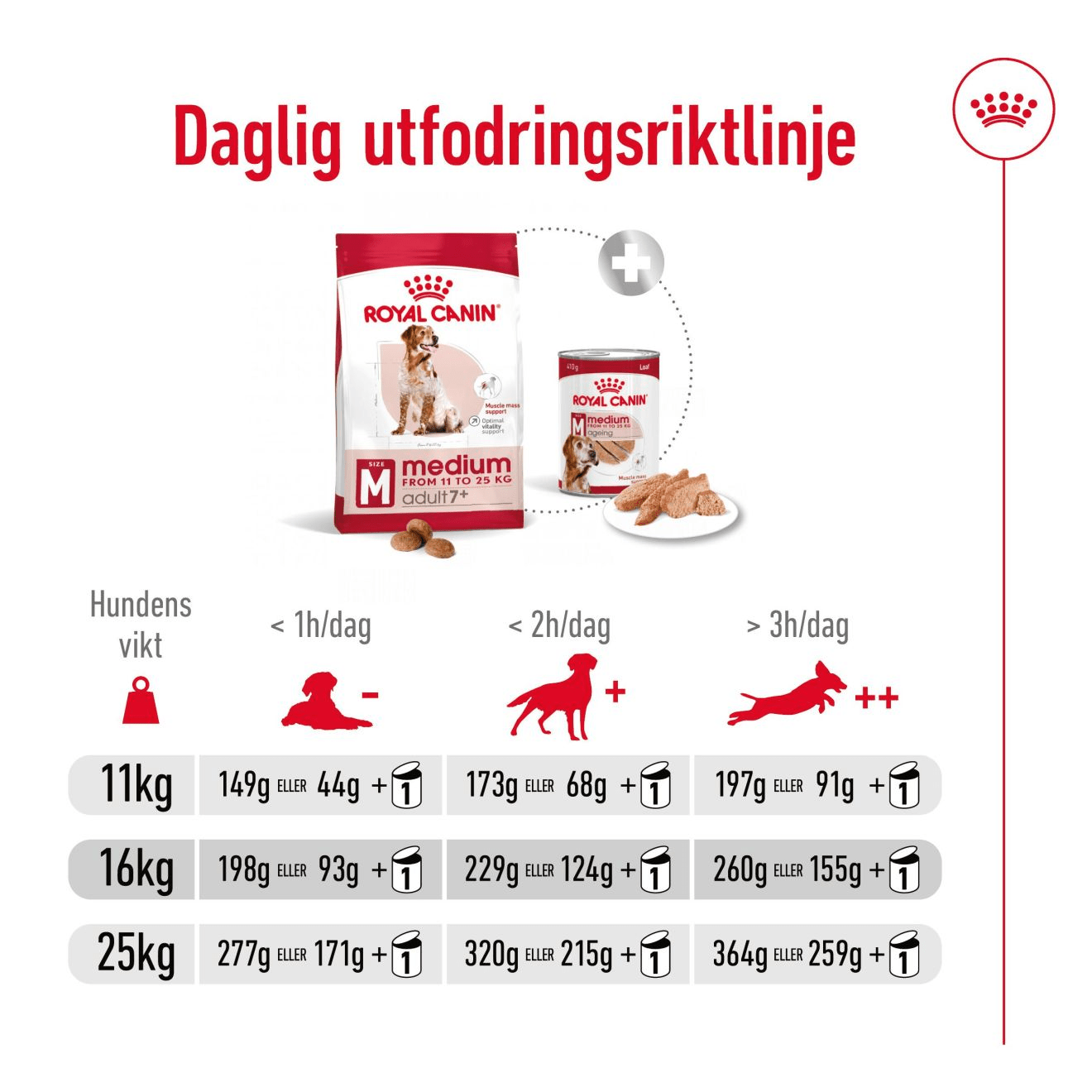 Royal Canin Medium Adult 7+ - Handla på Gaston