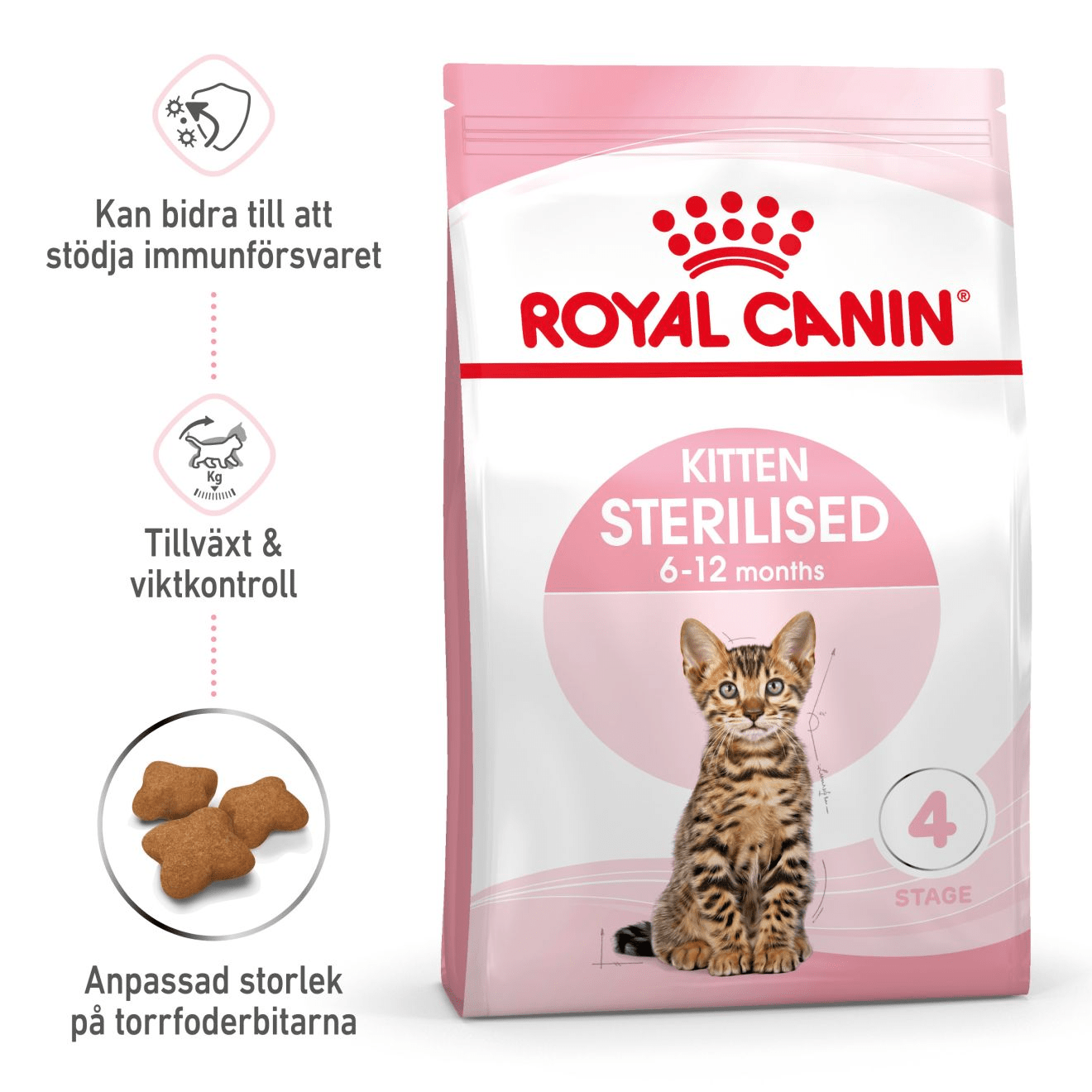 Royal Canin Kitten Sterilised - Handla på Gaston