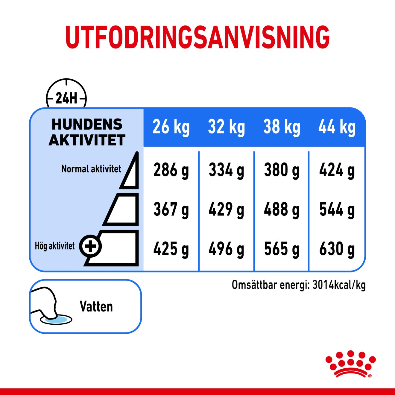 Royal Canin Light Weight Care Maxi - Handla på Gaston