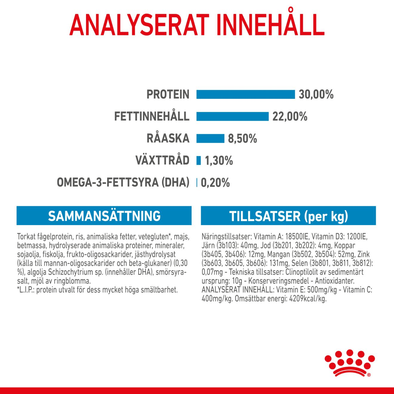 Royal Canin Mini Starter Mother & Babydog - Handla på Gaston