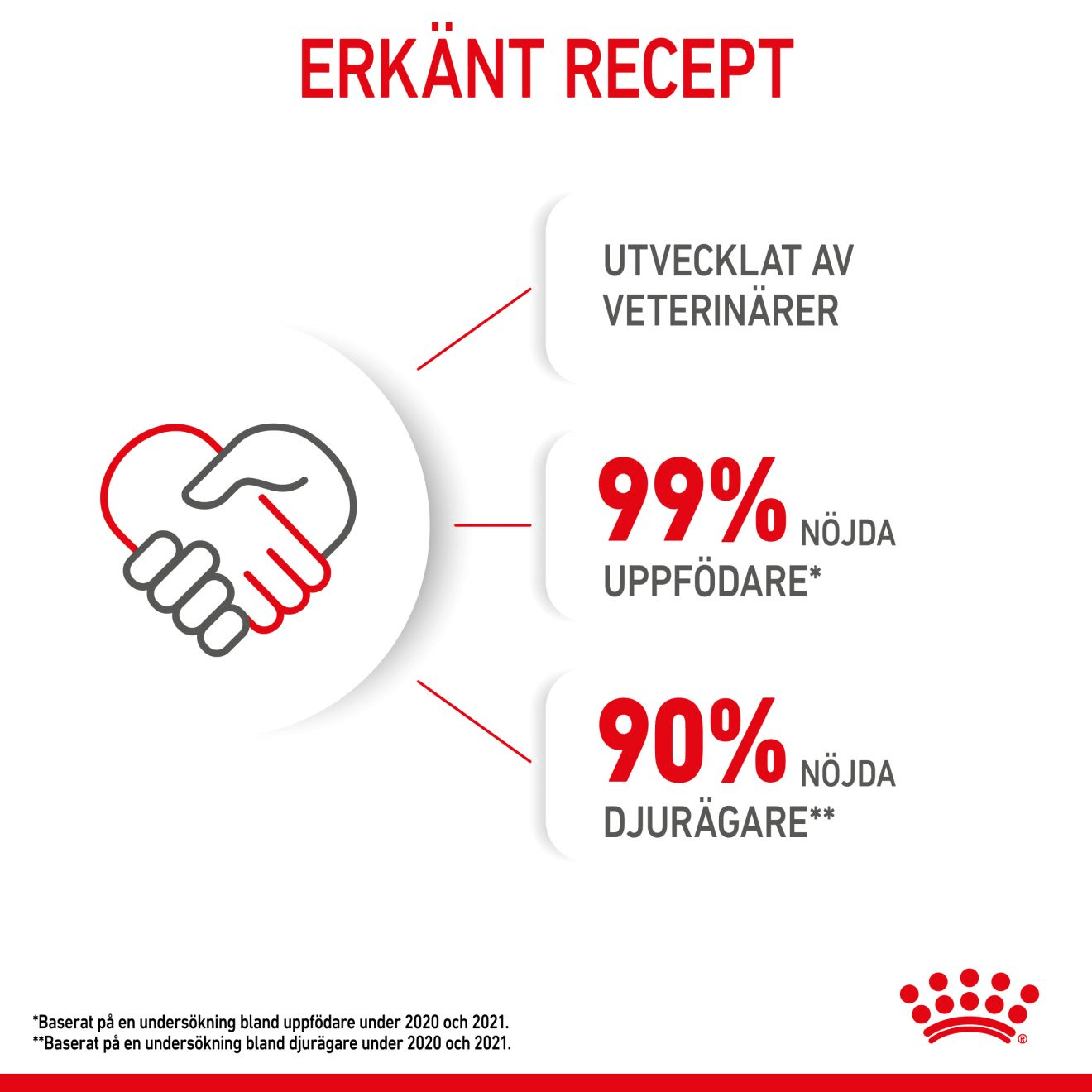 Royal Canin Kitten Jelly - Handla på Gaston