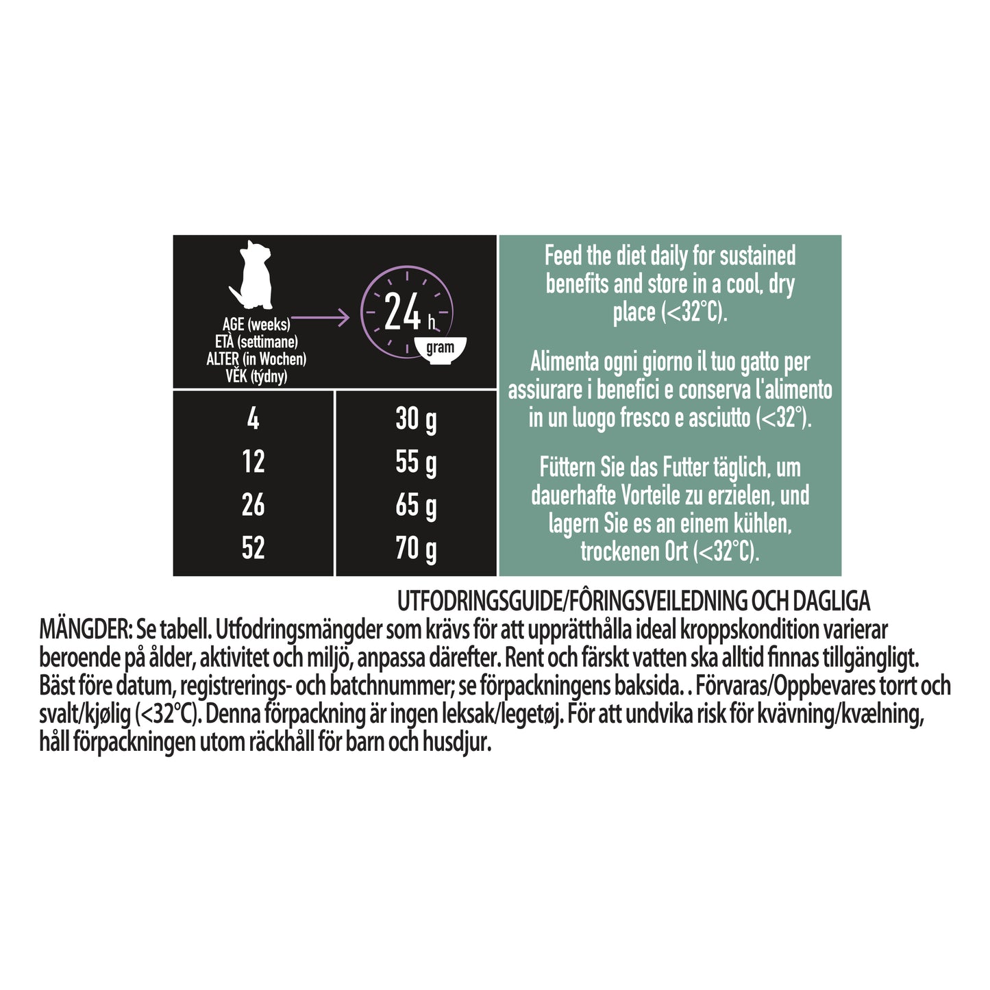 PURINA PRO PLAN LIVECLEAR Kitten < 1 year Rikt på kalkon