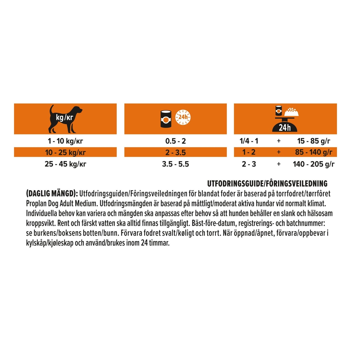 PRO PLAN All size Adult Kalkon i Gelé våtfoder hund - Handla på Gaston