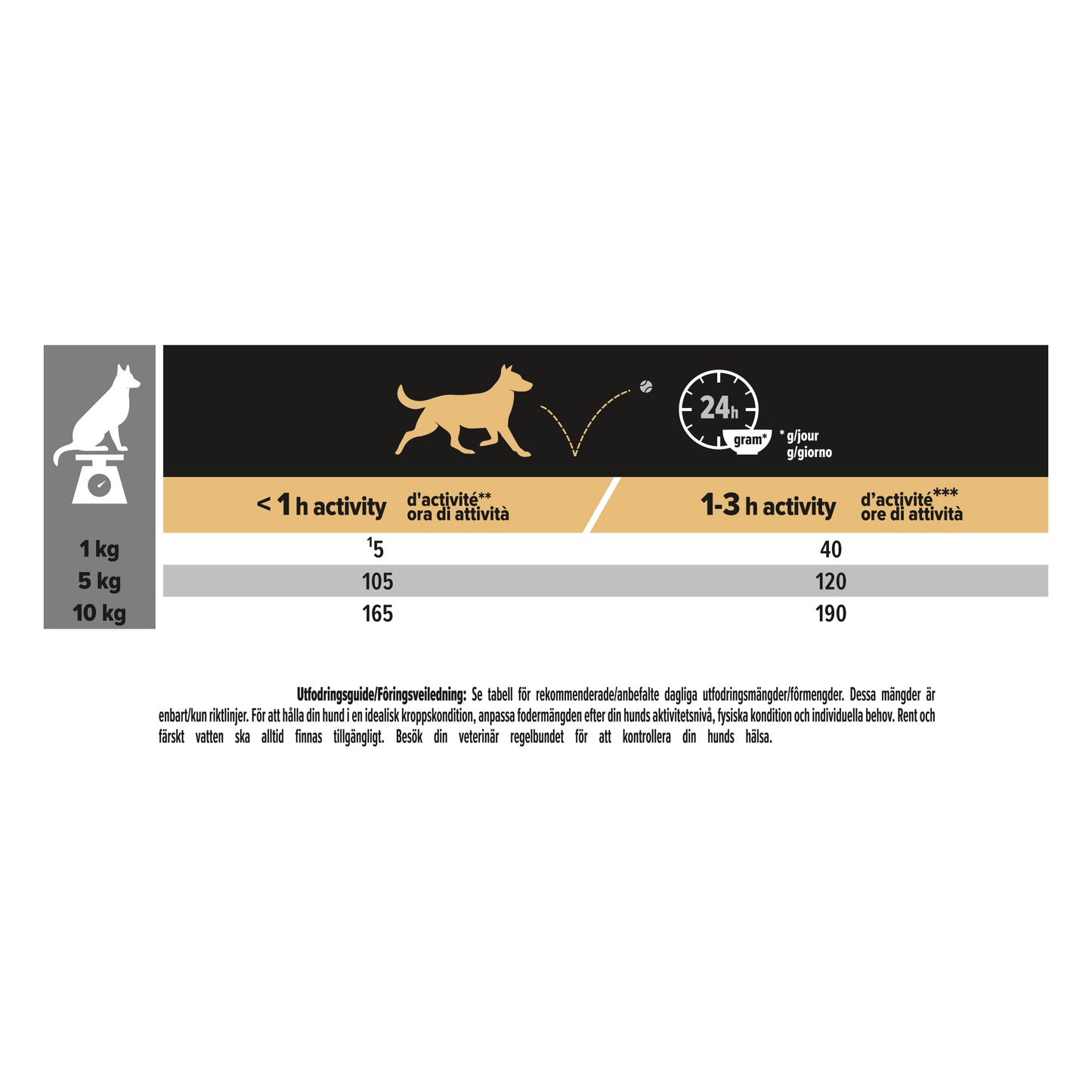 PURINA PRO PLAN Small & Mini Adult Dog Rikt på Kyckling