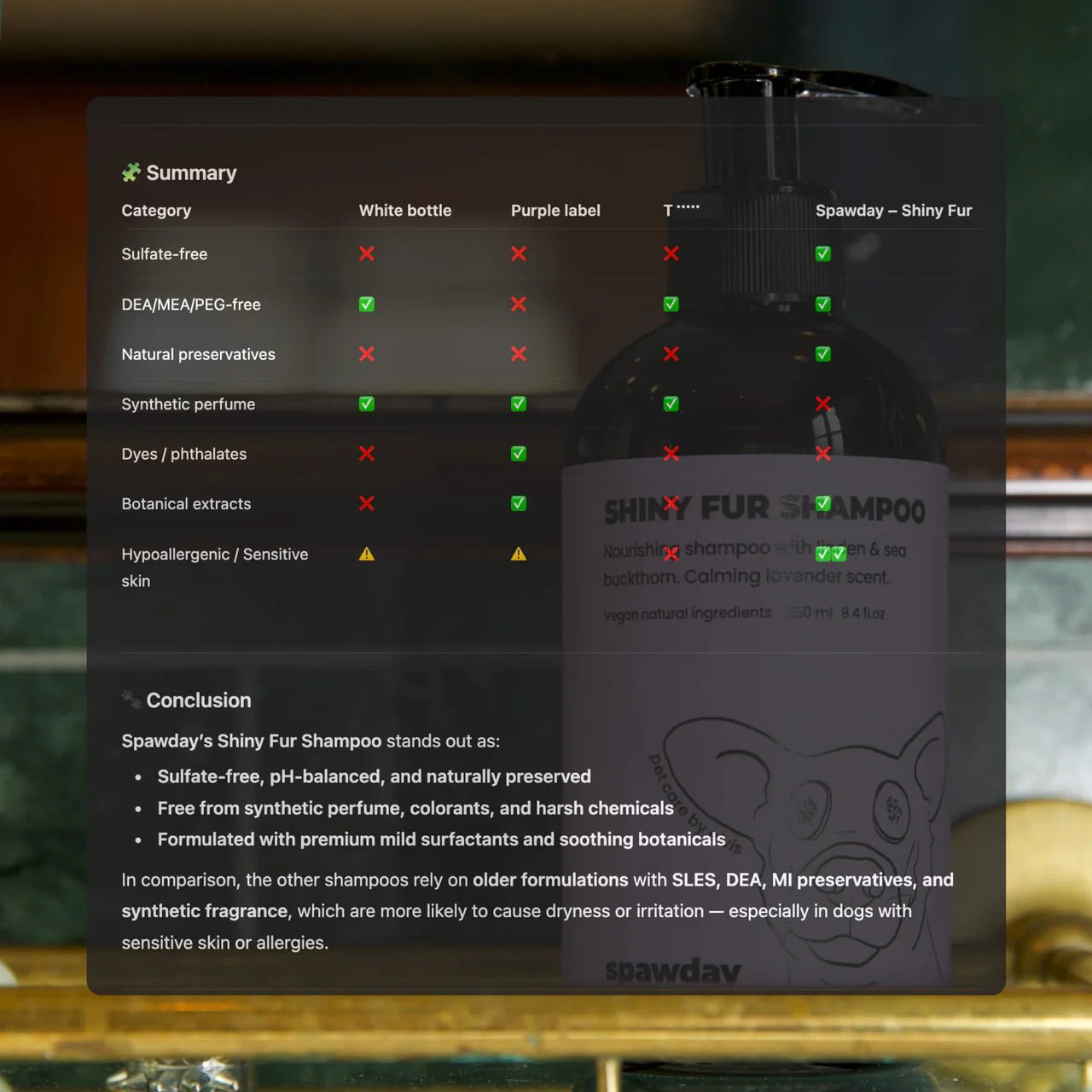 Spawday Weekly Routine - Wash and Care Kit - Handla på Gaston