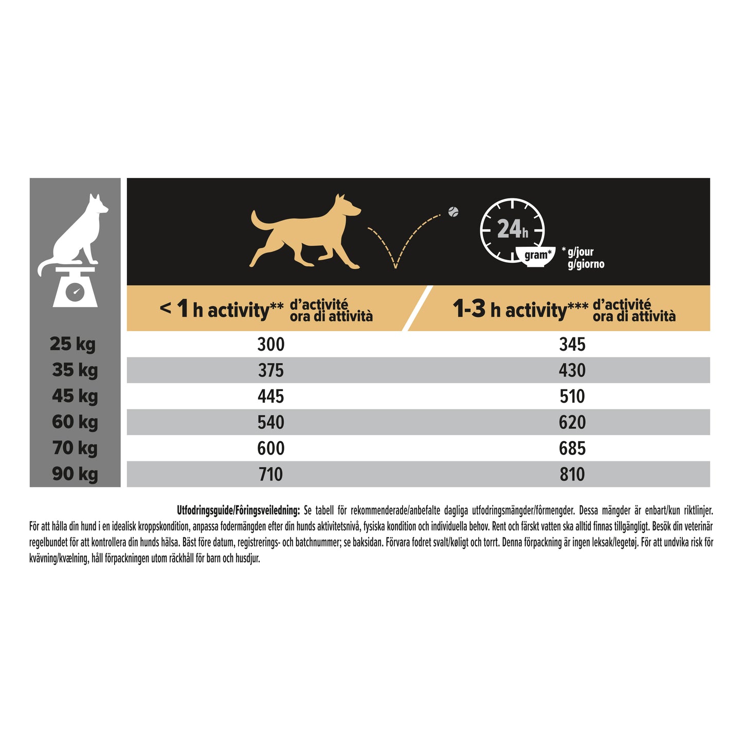 PURINA PRO PLAN Large Adult Athletic Dog Sensitive Digestion Rikt på Lamm