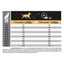 PURINA PRO PLAN Medium Adult Dog Sensitive Digestion Rikt på Lamm