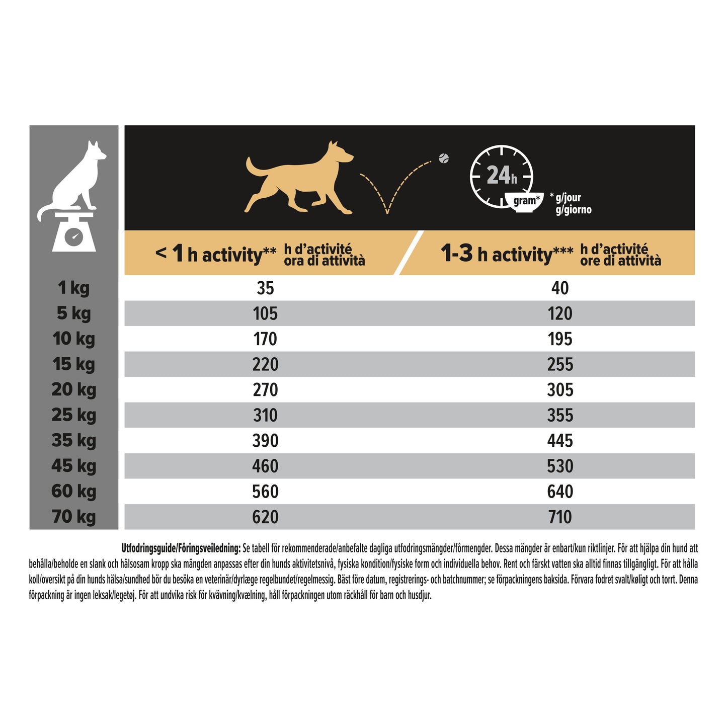 PURINA PRO PLAN Medium Adult Dog Sensitive Digestion Rikt på Lamm
