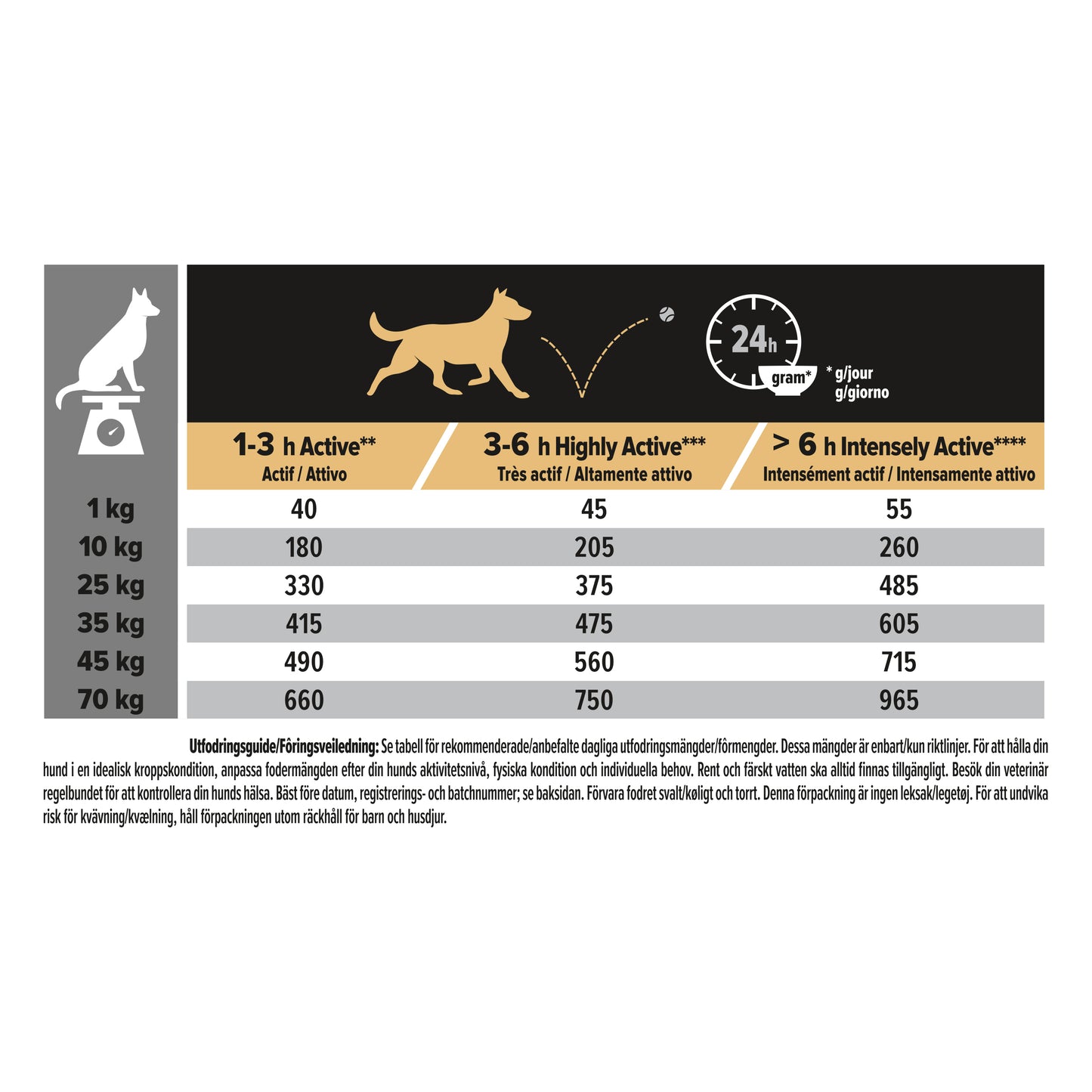 PURINA PRO PLAN All Sizes Adult Dog Performance Rikt på kyckling