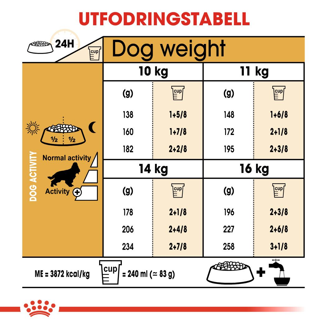 Royal Canin Cocker Adult