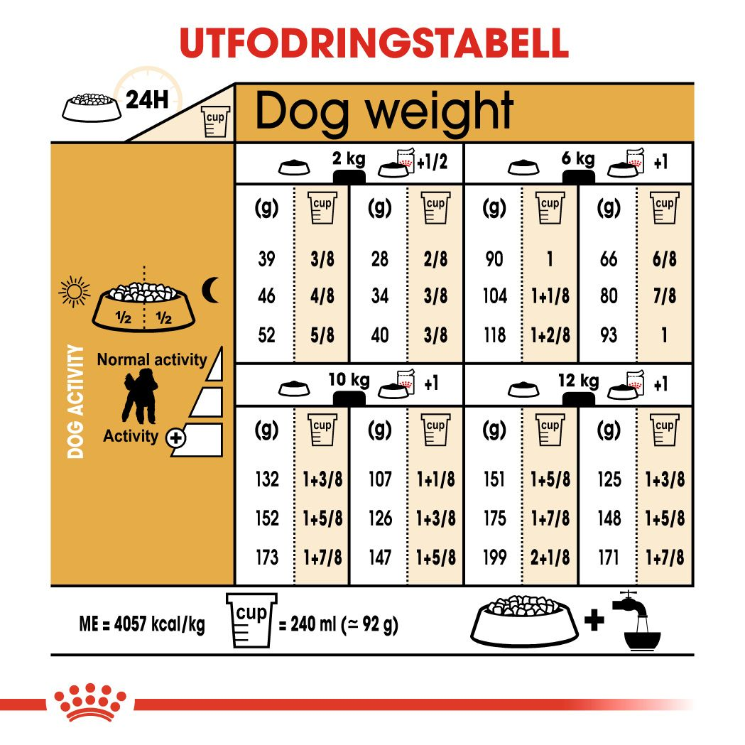 Royal Canin Poodle Adult