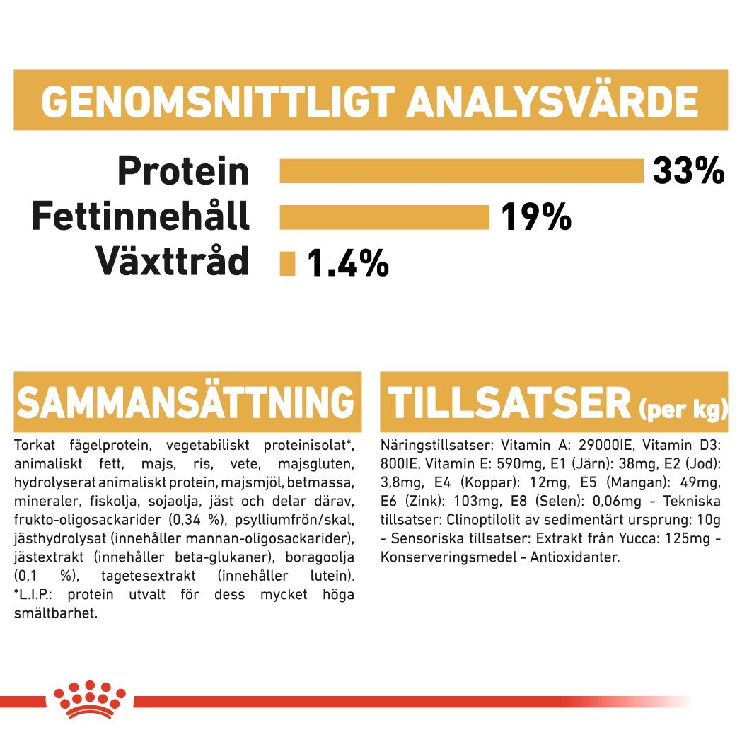 Royal Canin Savour Exigent dual smakupplevelsen