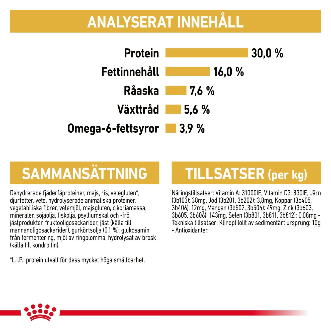 Royal Canin Norwegian Forest Cat Adult