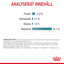 Royal Canin Hairball Care Gravy