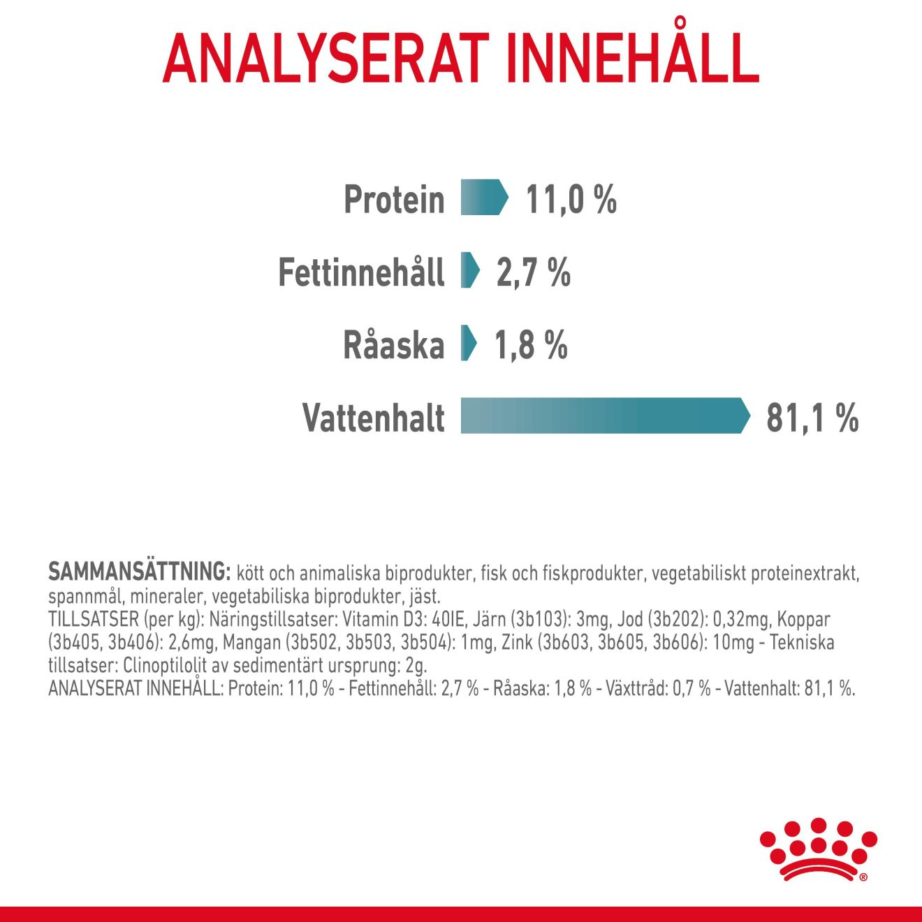 Royal Canin Hairball Care Gravy