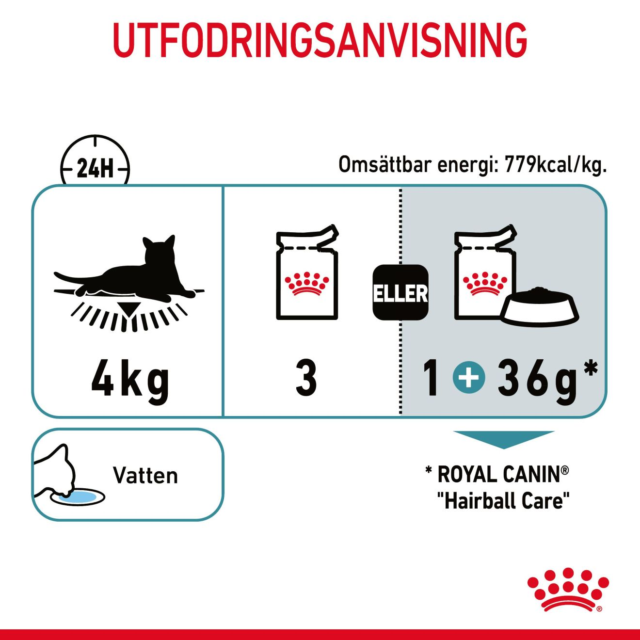 Royal Canin Hairball Care Gravy
