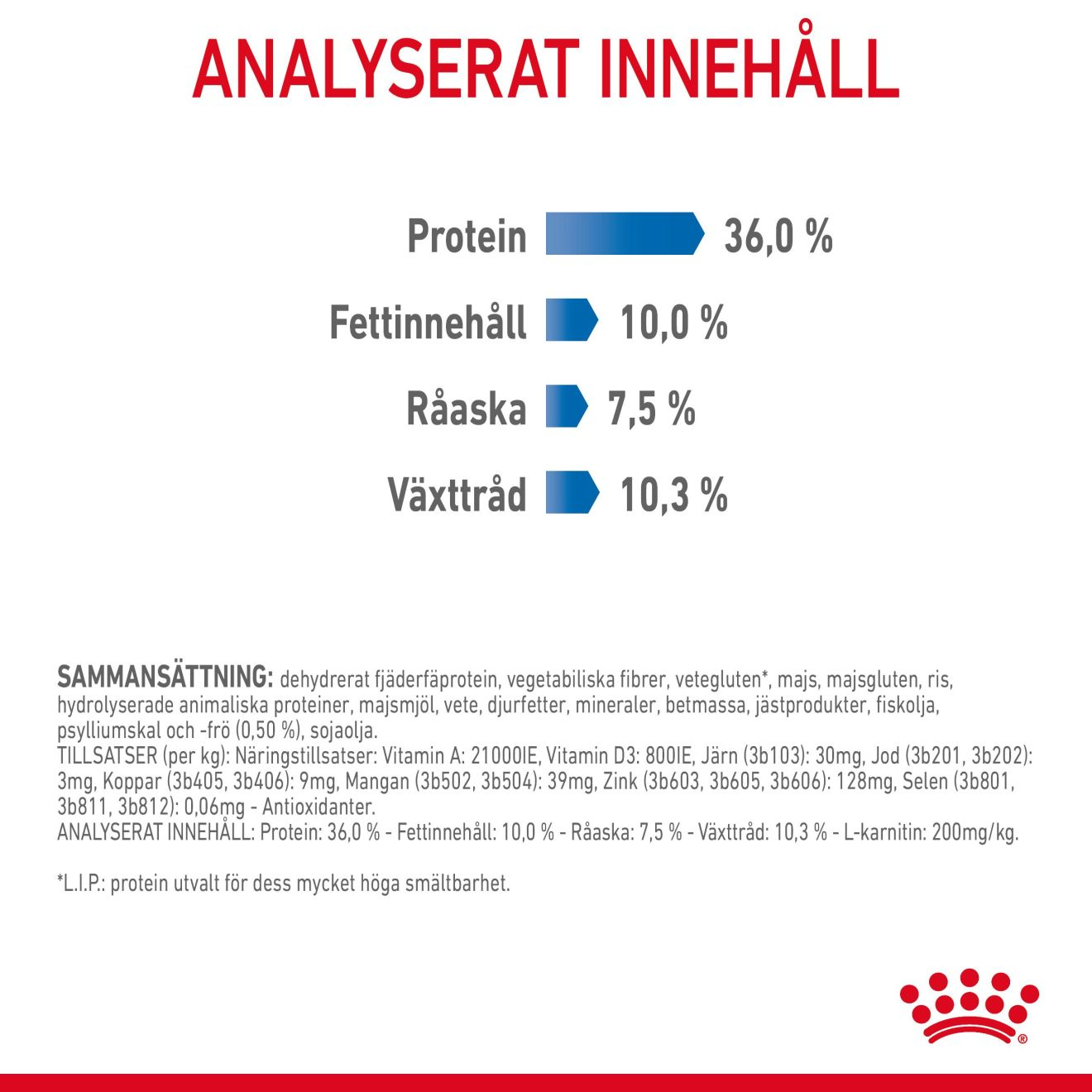 Royal Canin Light Weight Care