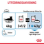 Royal Canin Light Weight Care Gravy